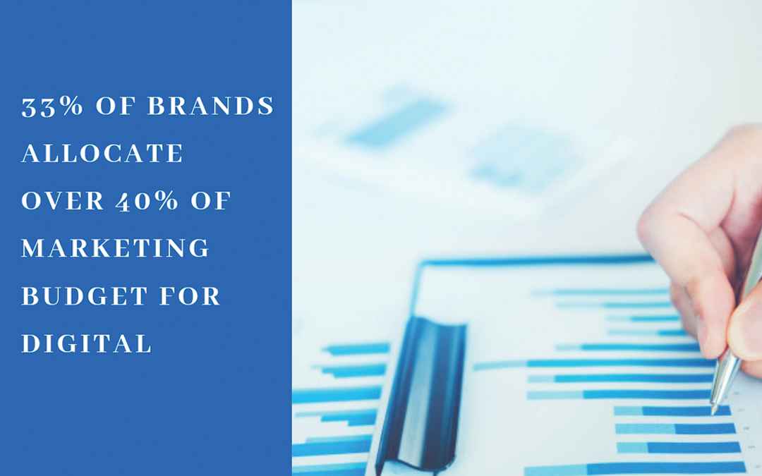 Marketing Budget Allocation for Digital